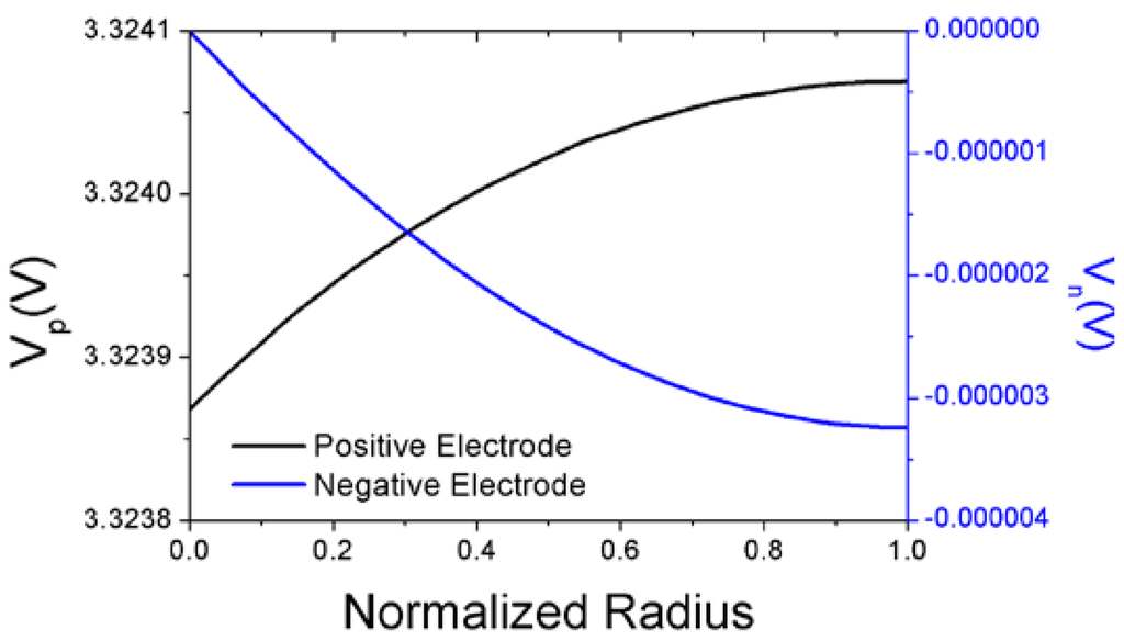 Energies 06 05597 g003 1024