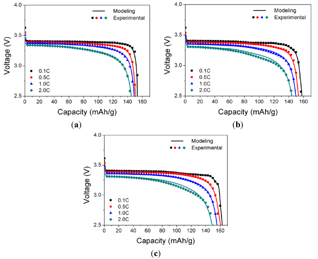 Energies 06 05597 g004 1024