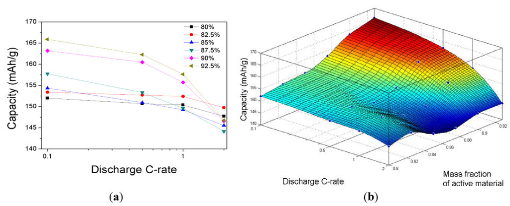 Energies 06 05597 g006 1024