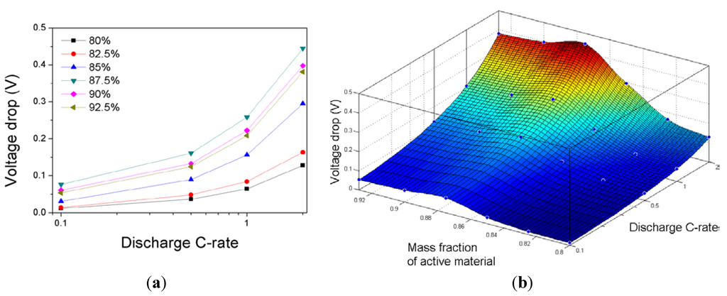 Energies 06 05597 g007 1024
