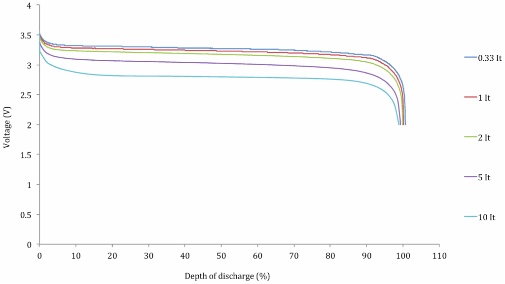 Energies 06 05625 g001 1024