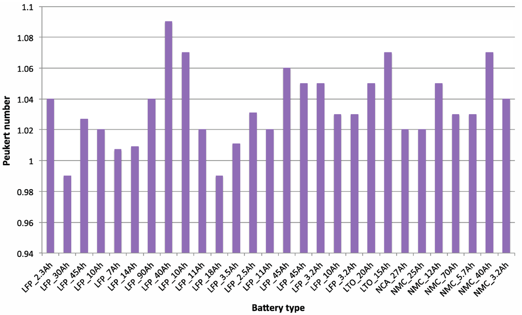Energies 06 05625 g002 1024