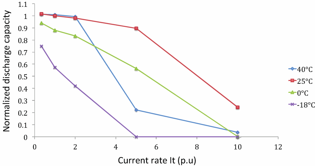 Energies 06 05625 g003 1024