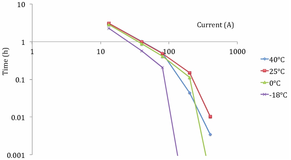 Energies 06 05625 g004 1024