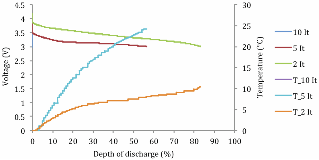 Energies 06 05625 g005 1024