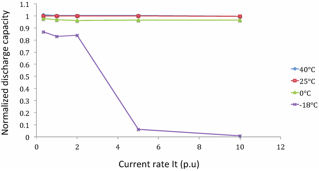 Energies 06 05625 g006 1024