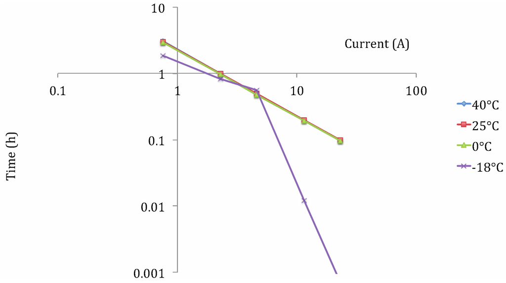Energies 06 05625 g007 1024