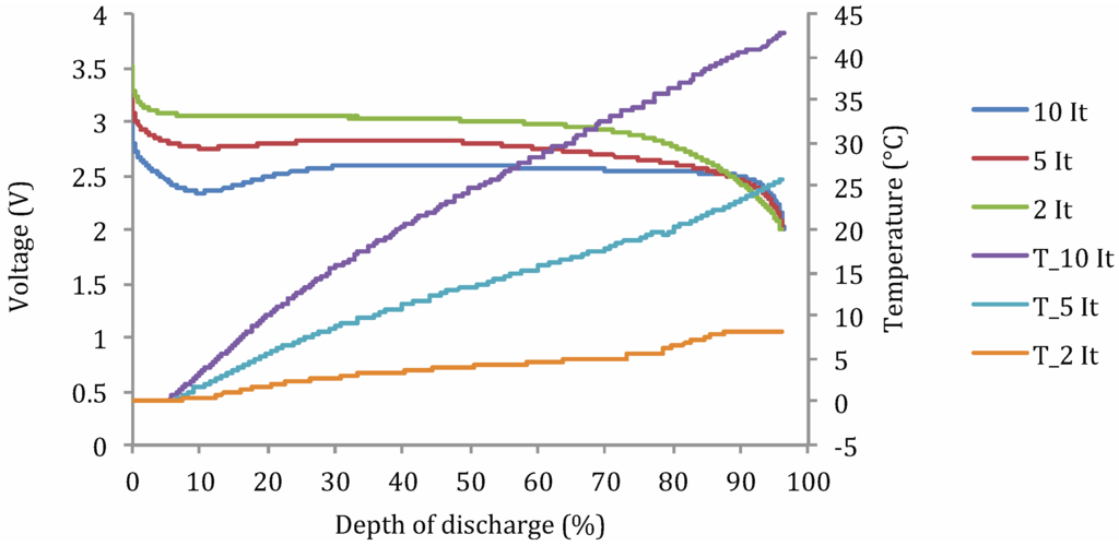 Energies 06 05625 g008 1024