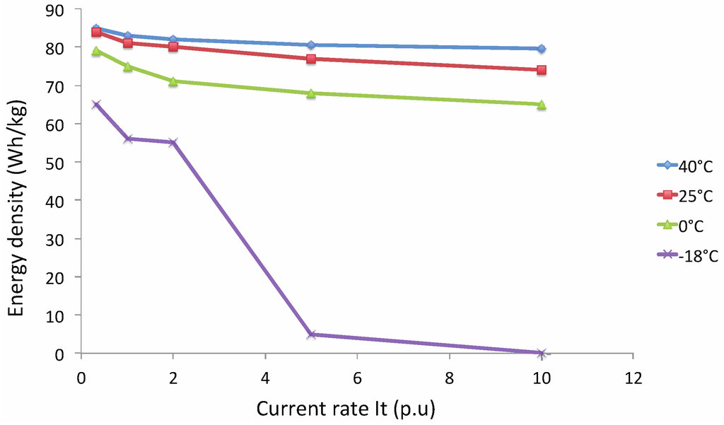 Energies 06 05625 g009 1024