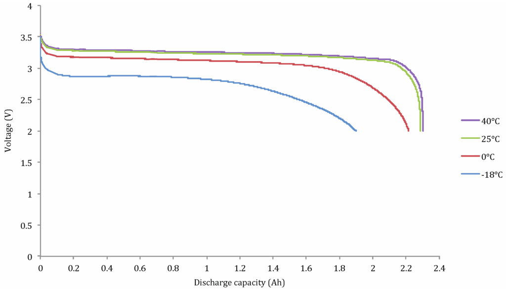 Energies 06 05625 g010 1024
