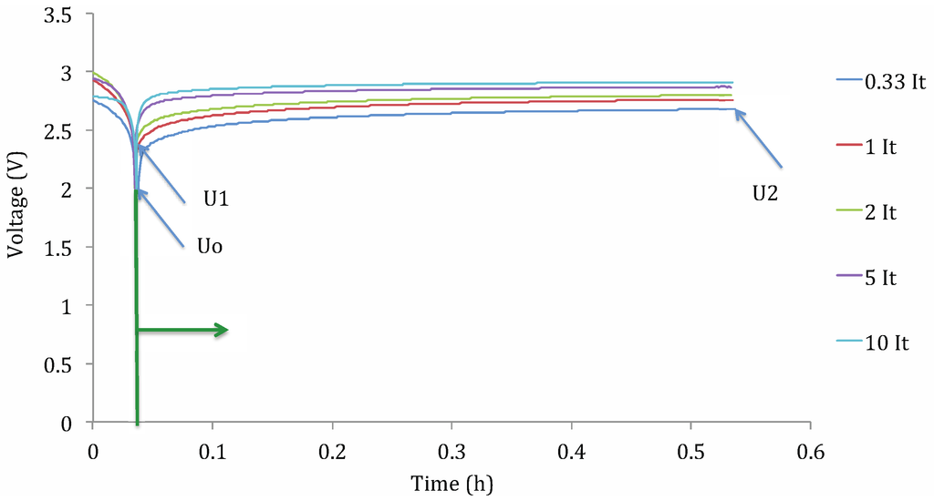 Energies 06 05625 g011 1024