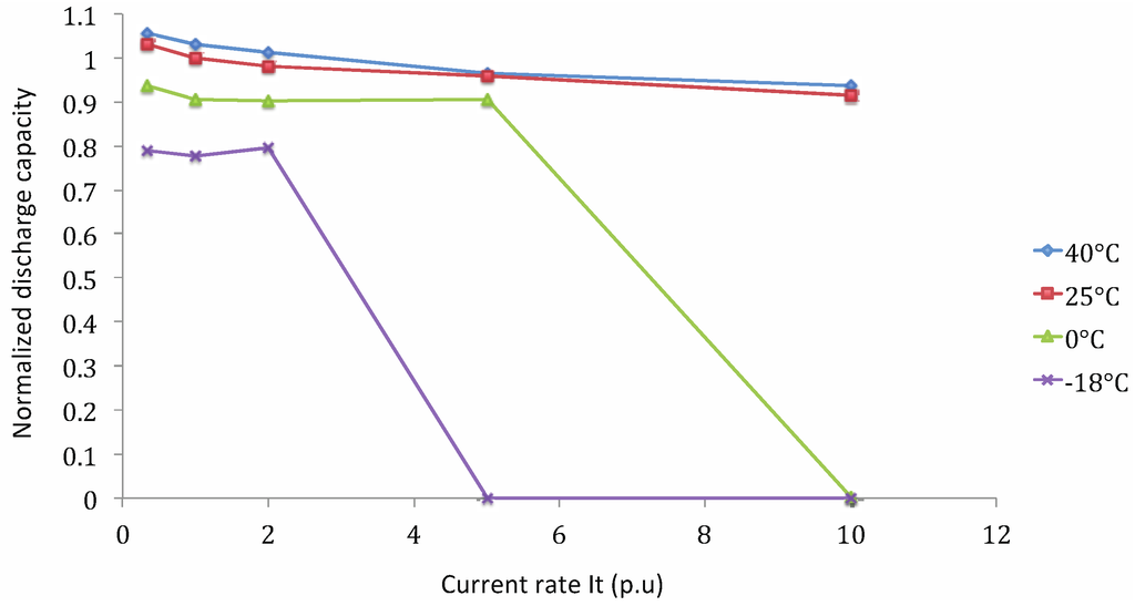 Energies 06 05625 g012 1024