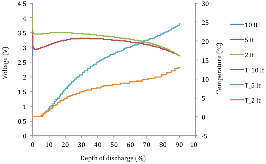 Energies 06 05625 g013 1024