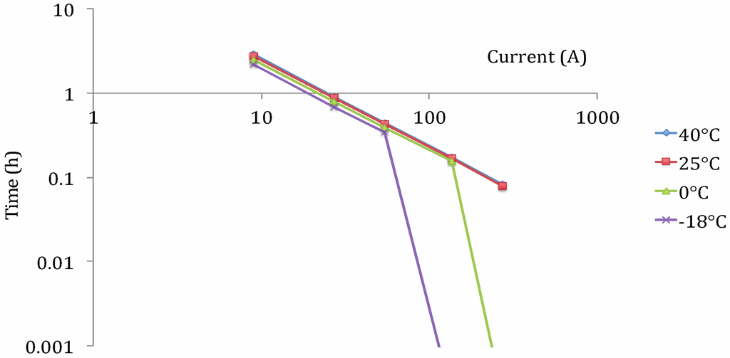 Energies 06 05625 g014 1024