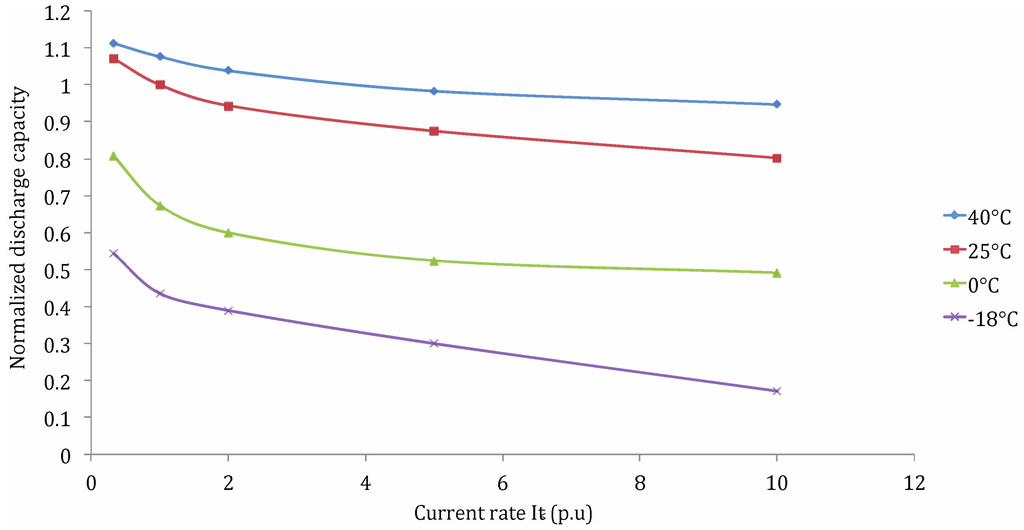 Energies 06 05625 g015 1024