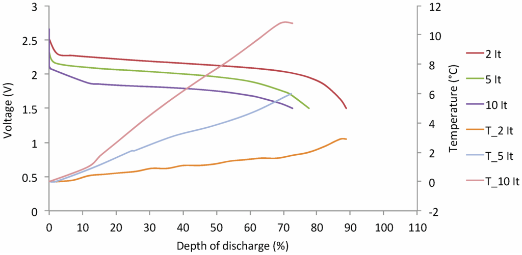 Energies 06 05625 g016 1024