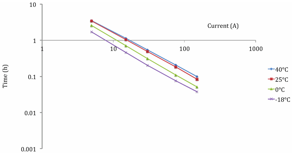 Energies 06 05625 g017 1024