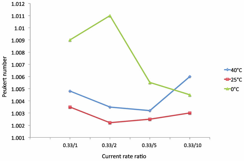 Energies 06 05625 g018 1024