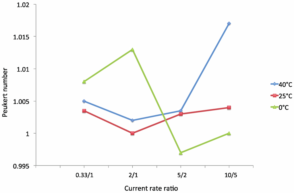 Energies 06 05625 g019 1024
