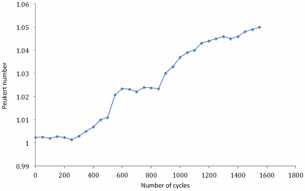 Energies 06 05625 g020 1024