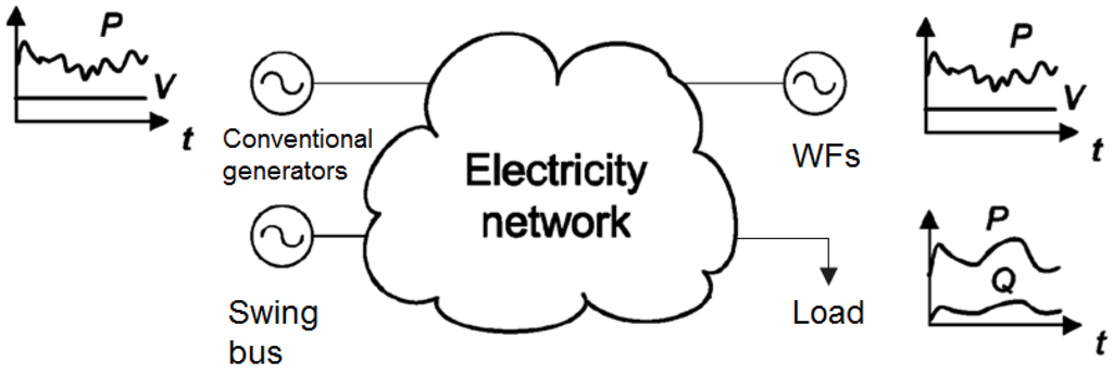 Energies 06 05717 g001 1024