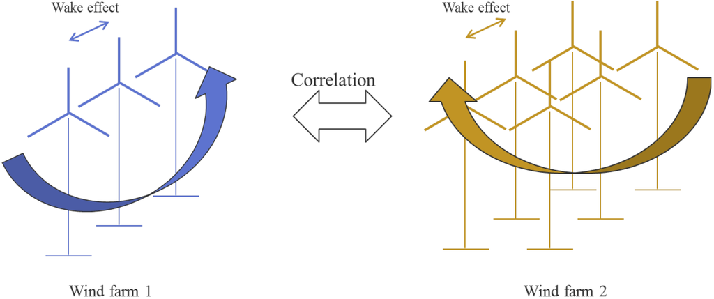 Energies 06 05717 g002 1024