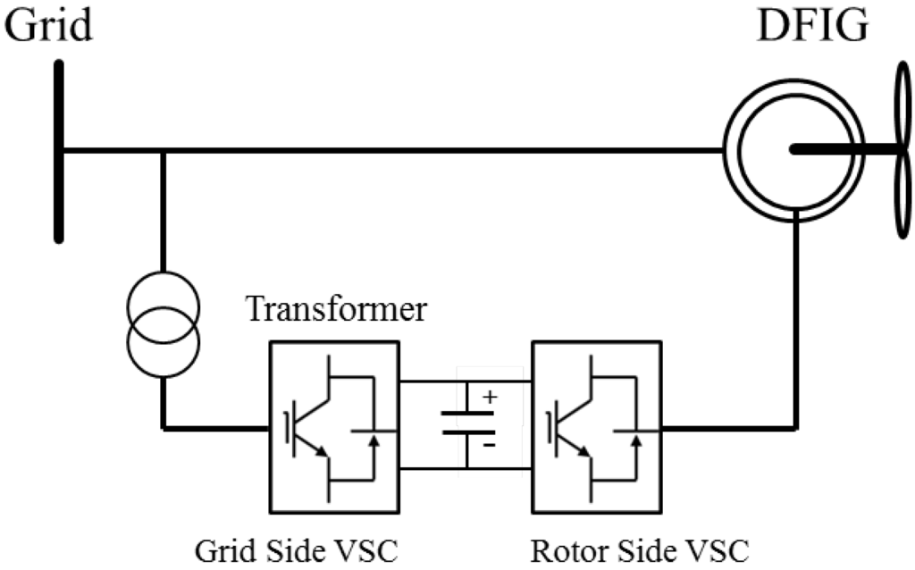 Energies 06 05717 g004 1024