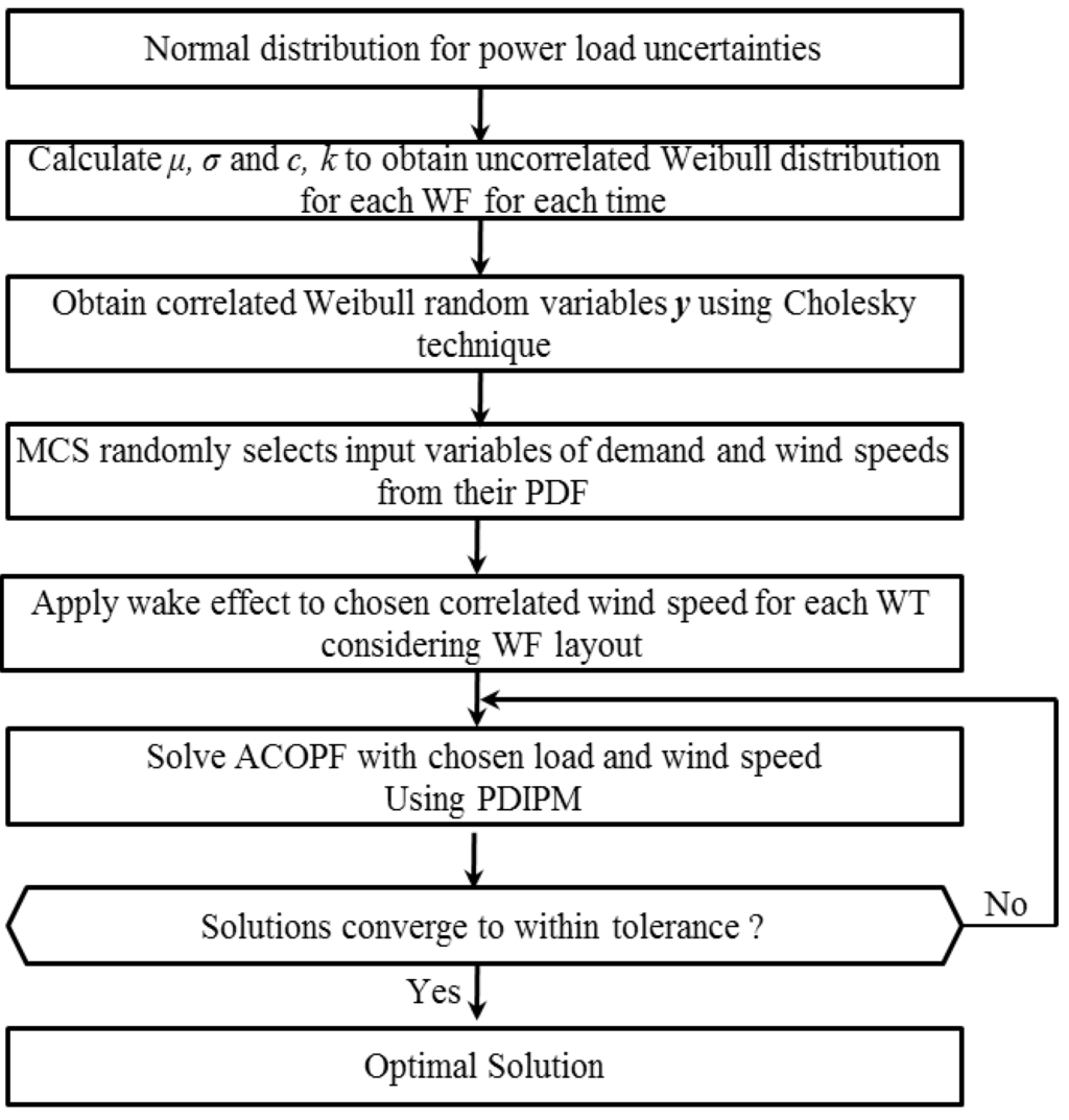 Energies 06 05717 g005 1024