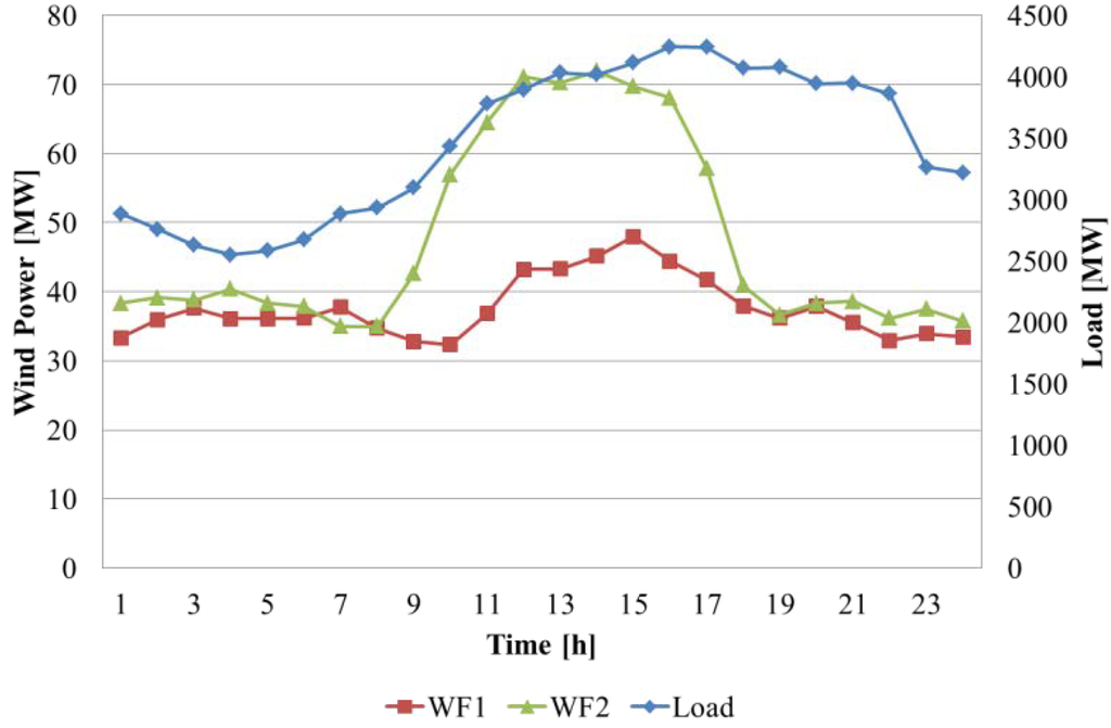 Energies 06 05717 g007 1024