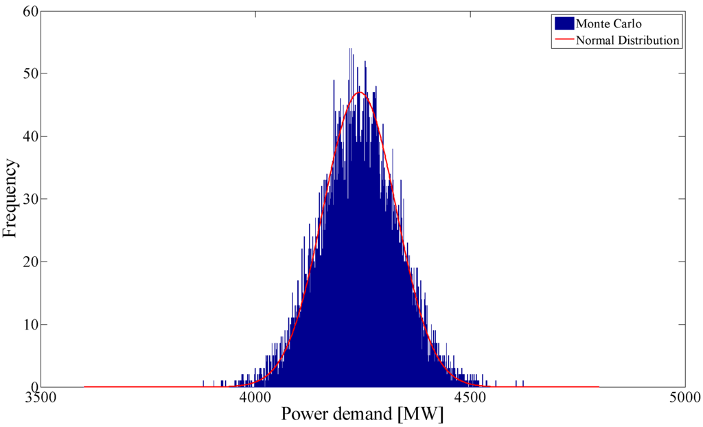 Energies 06 05717 g008 1024