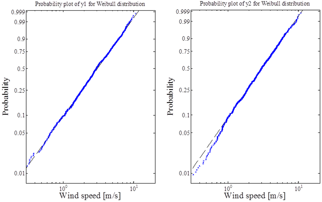 Energies 06 05717 g009 1024