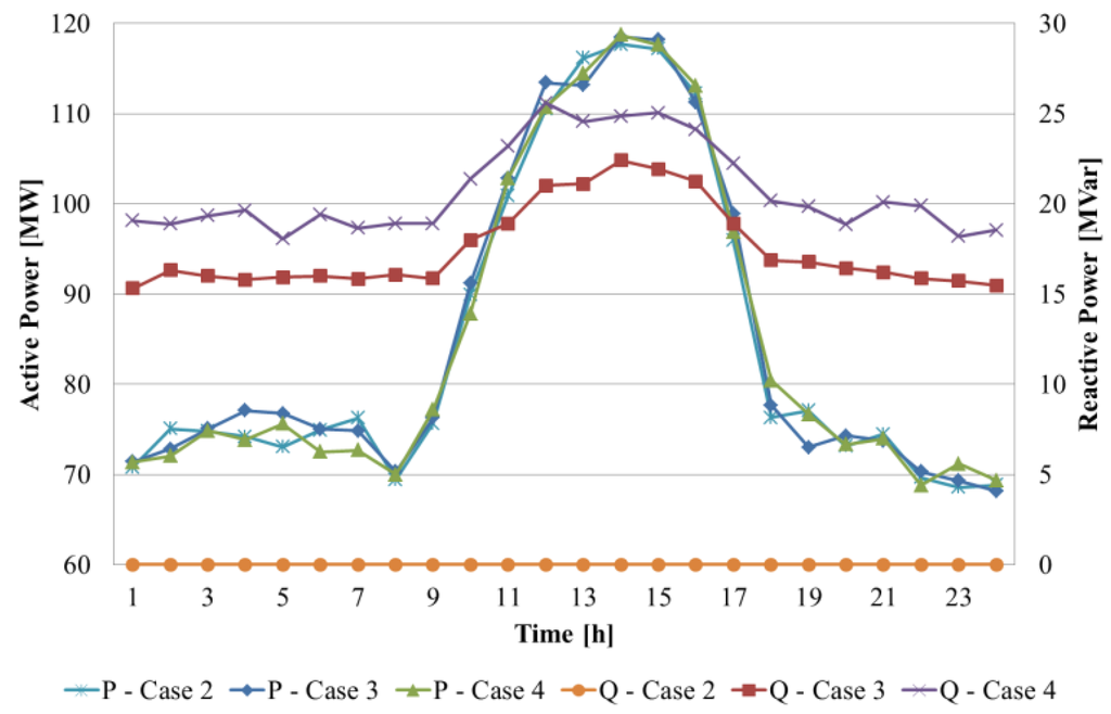 Energies 06 05717 g010 1024