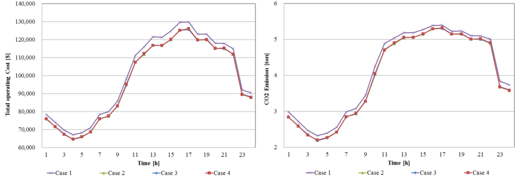 Energies 06 05717 g011 1024