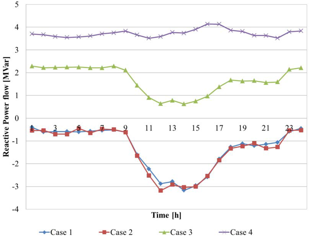 Energies 06 05717 g012 1024