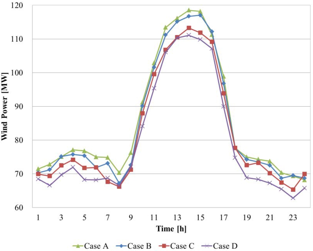 Energies 06 05717 g013 1024