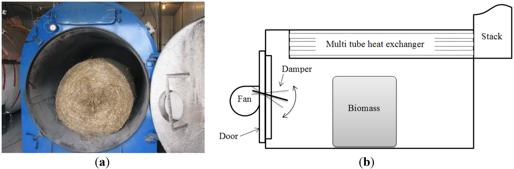 Energies 06 05760 g001 1024
