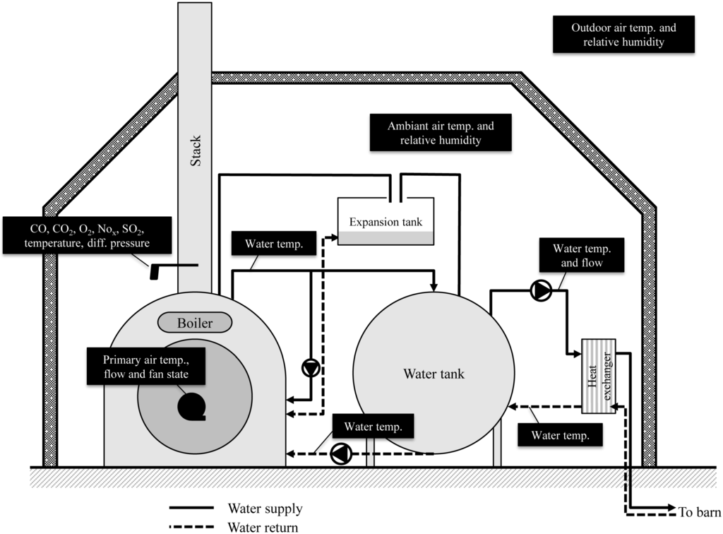 Energies 06 05760 g002 1024