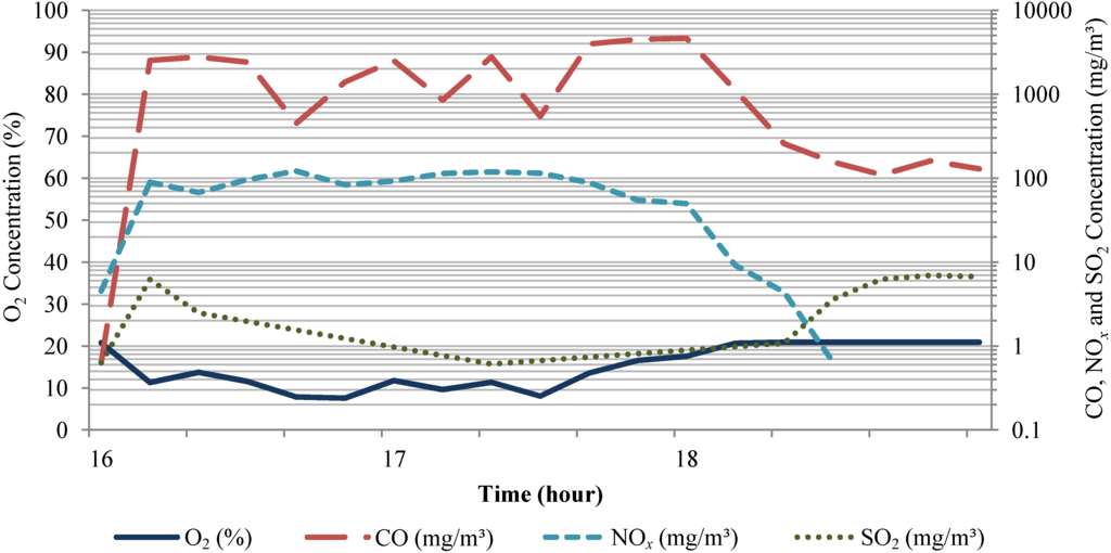 Energies 06 05760 g003 1024