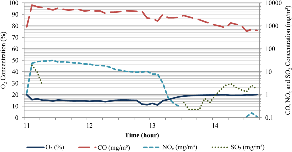 Energies 06 05760 g004 1024