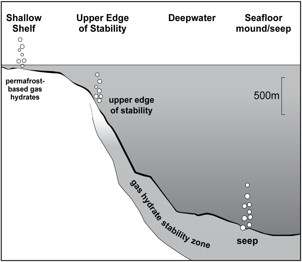 Energies 06 05775 g001 1024