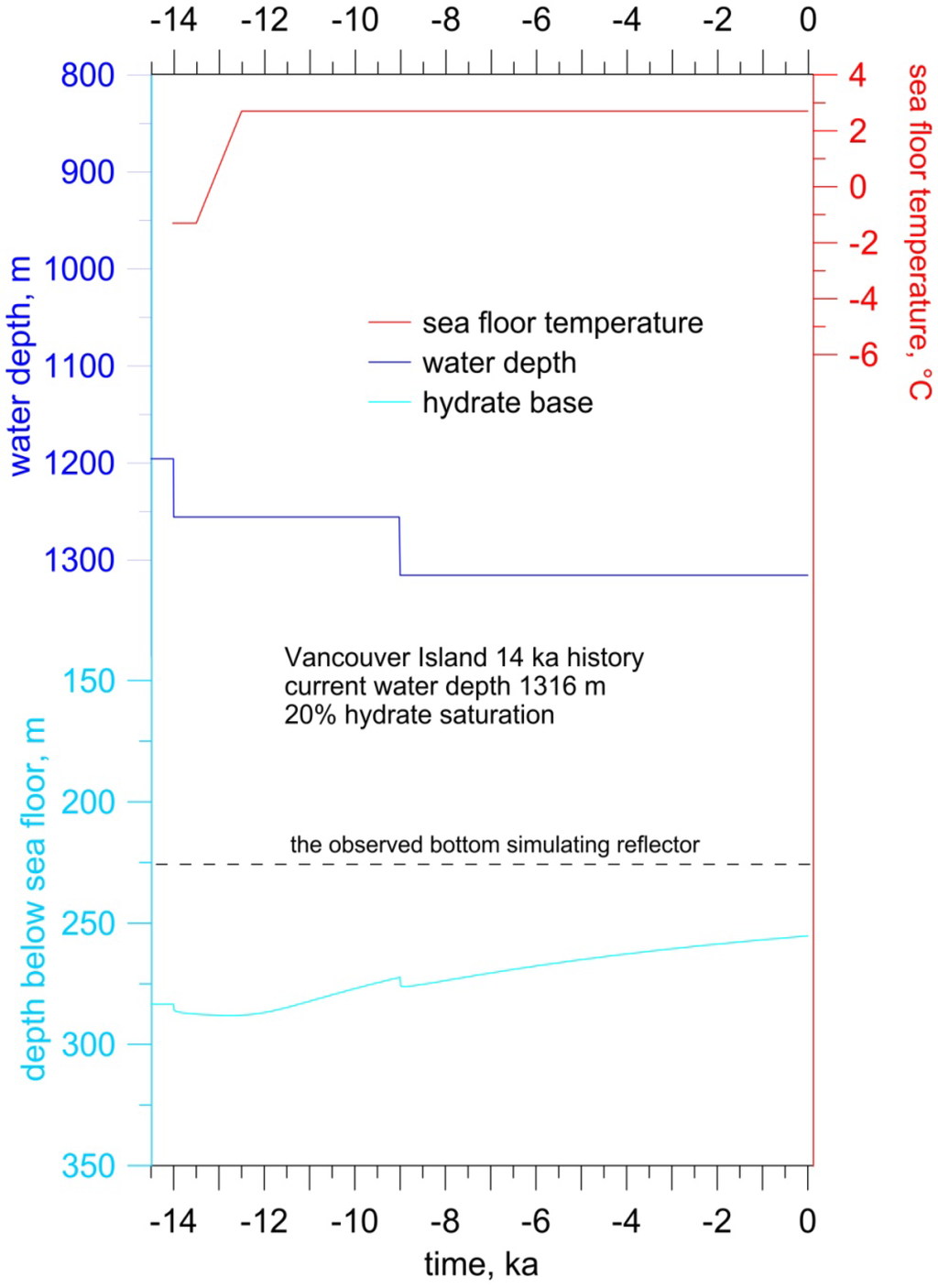 Energies 06 05775 g003 1024