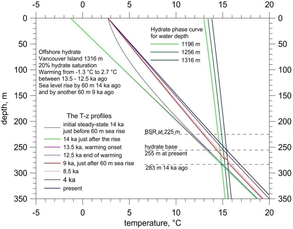 Energies 06 05775 g004 1024