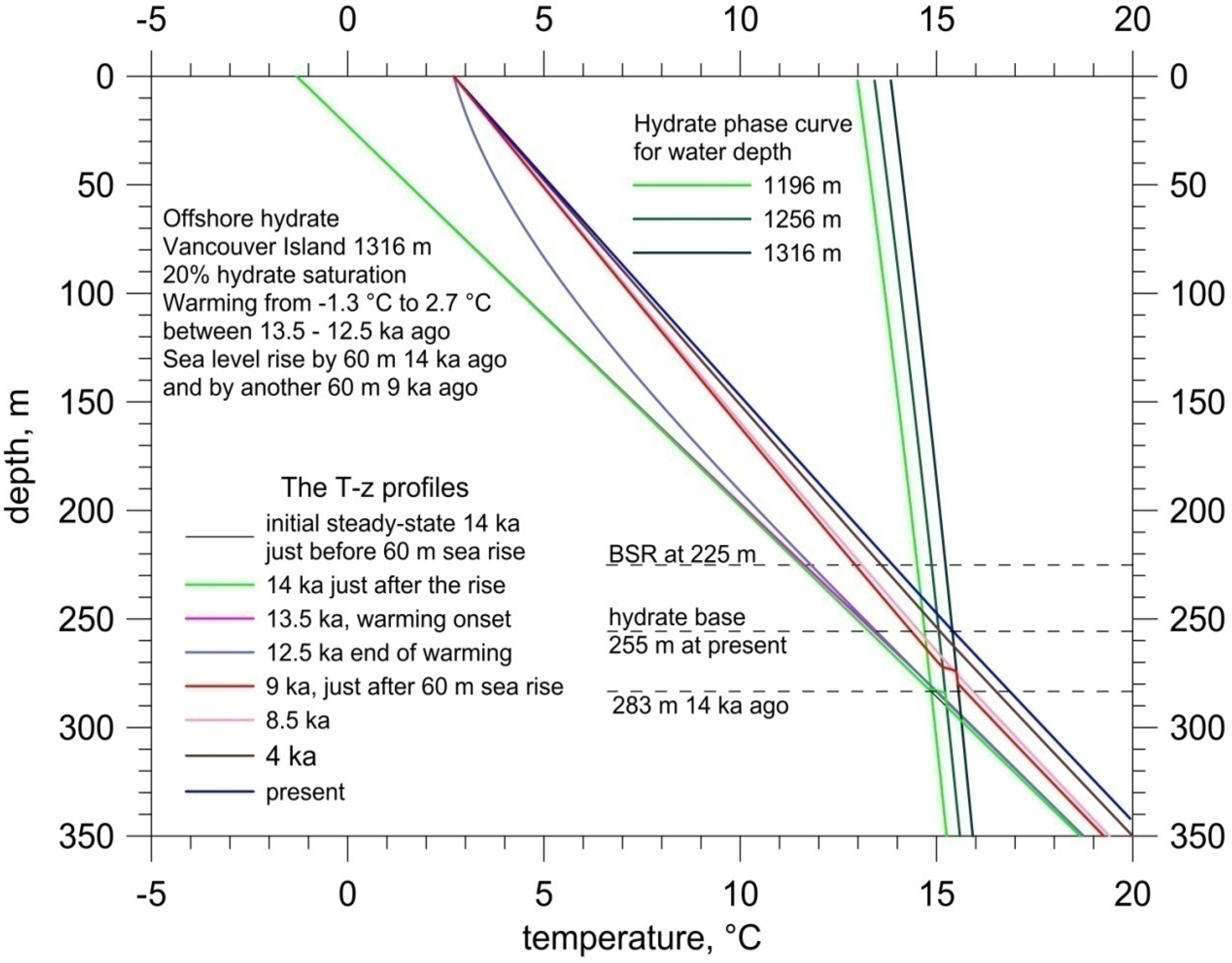 Energies 06 05775 g004