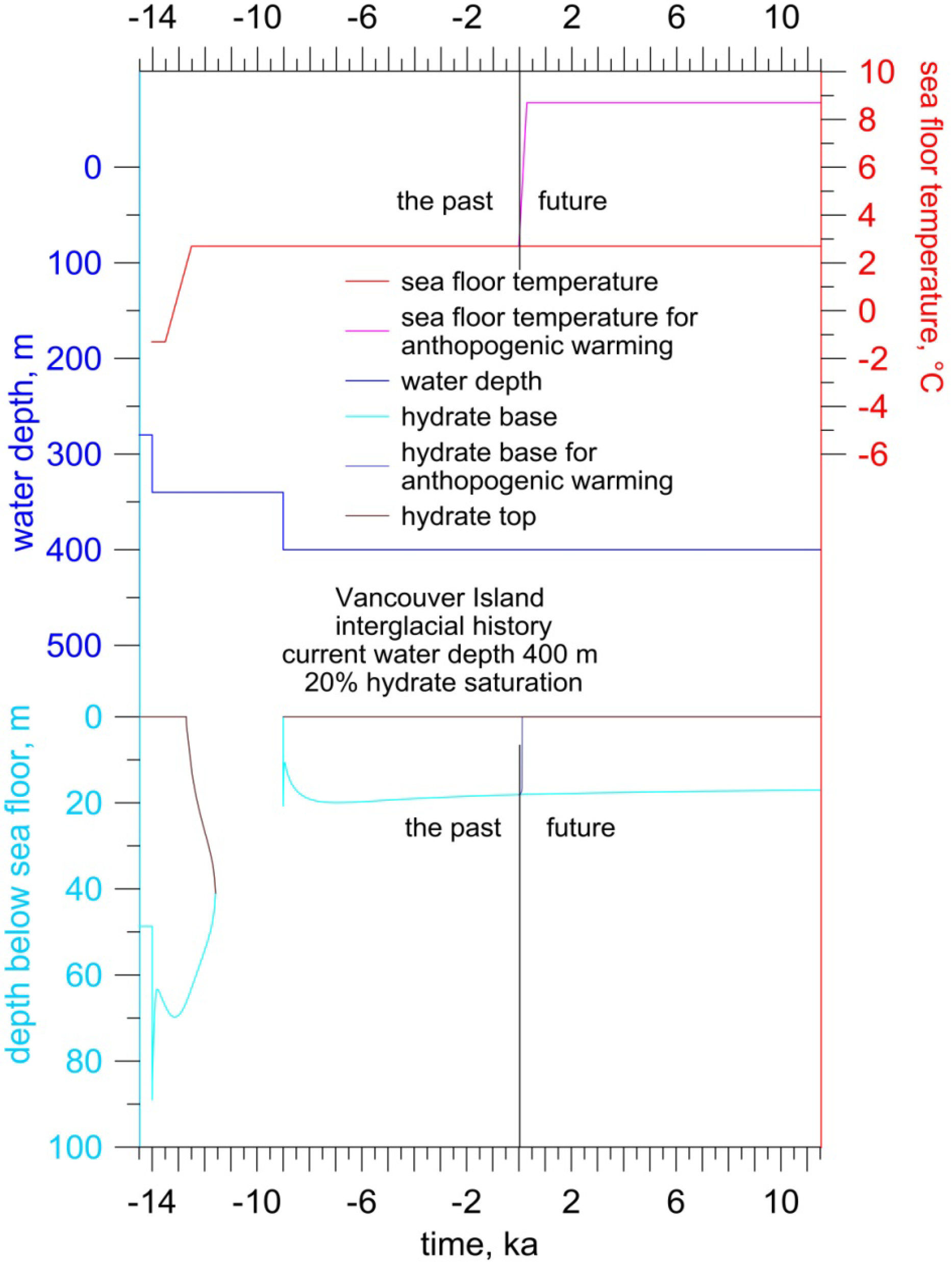 Energies 06 05775 g005