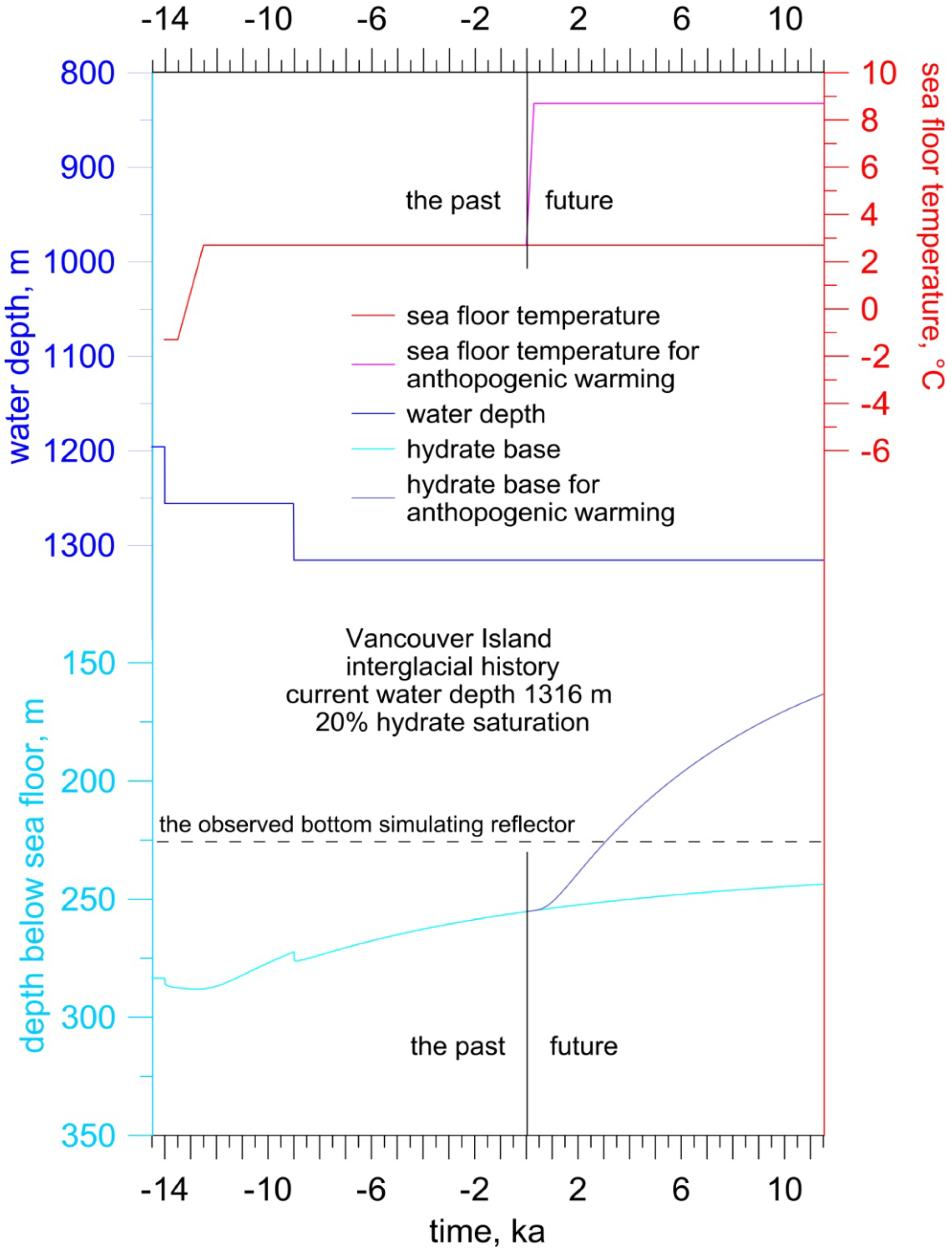 Energies 06 05775 g006