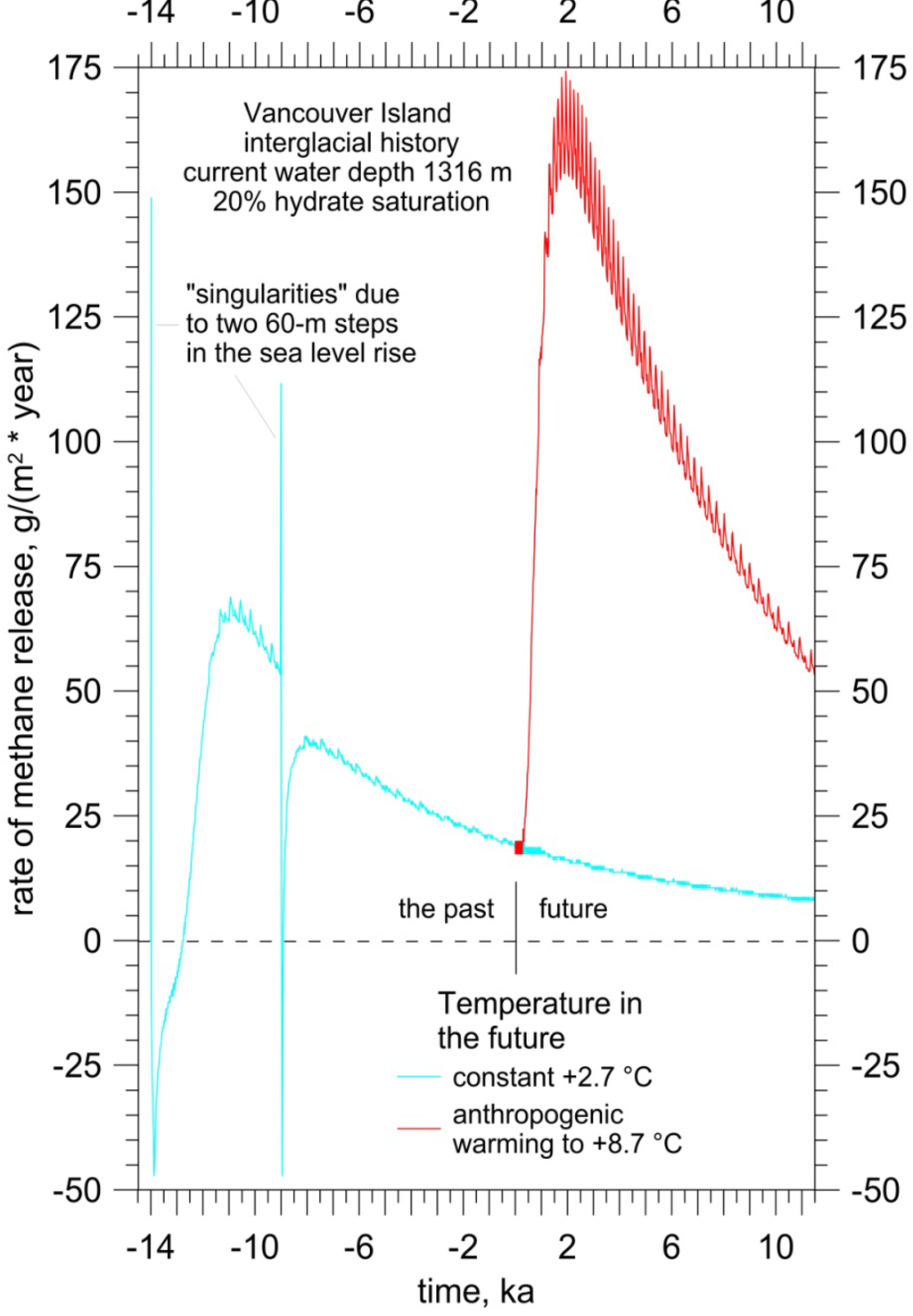 Energies 06 05775 g007 1024