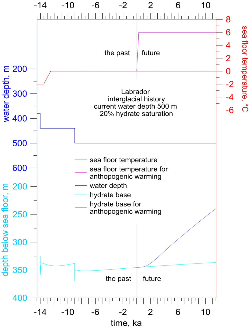 Energies 06 05775 g011 1024