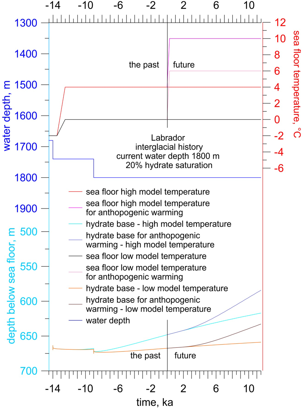 Energies 06 05775 g012 1024