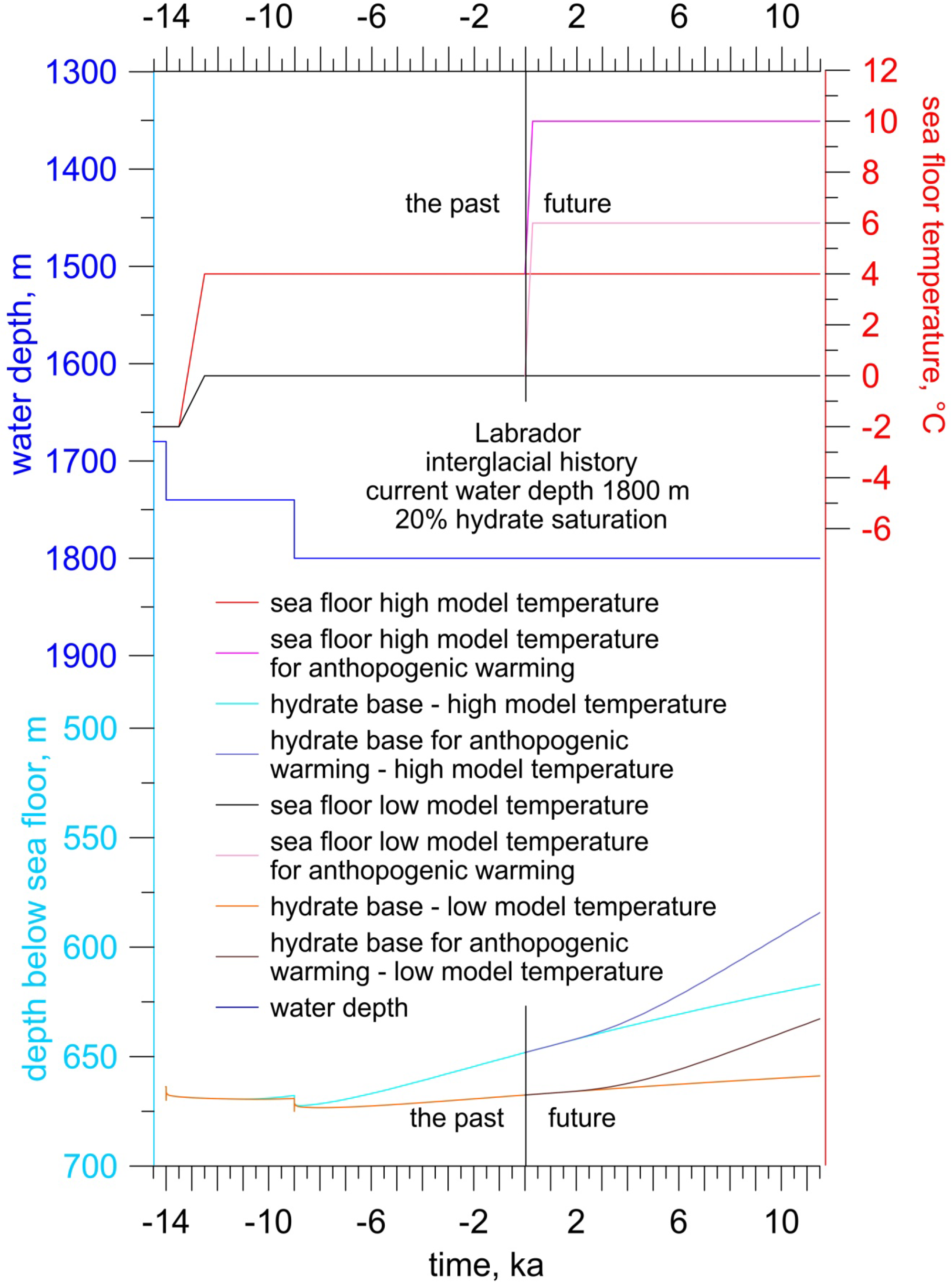Energies 06 05775 g012