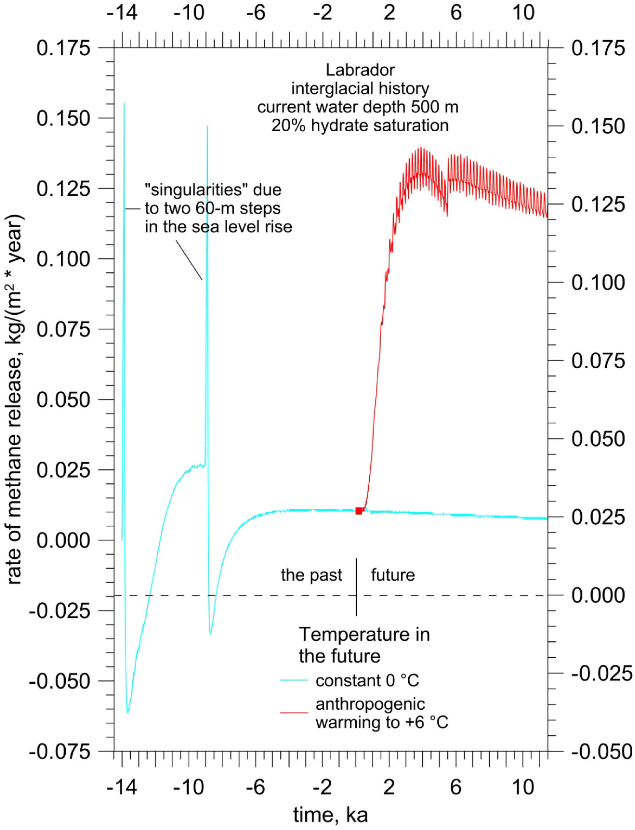 Energies 06 05775 g013